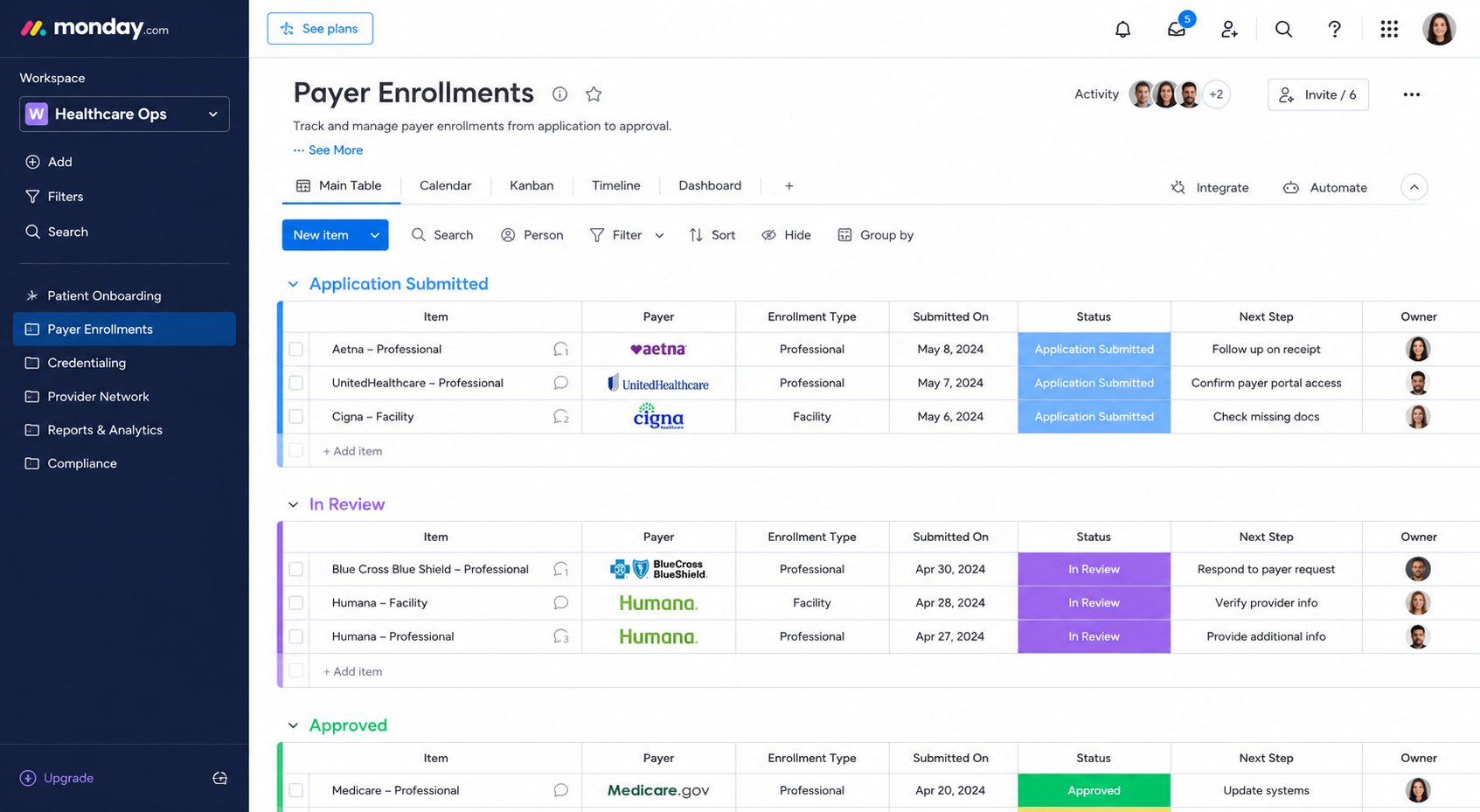 Credentialing Dashboard